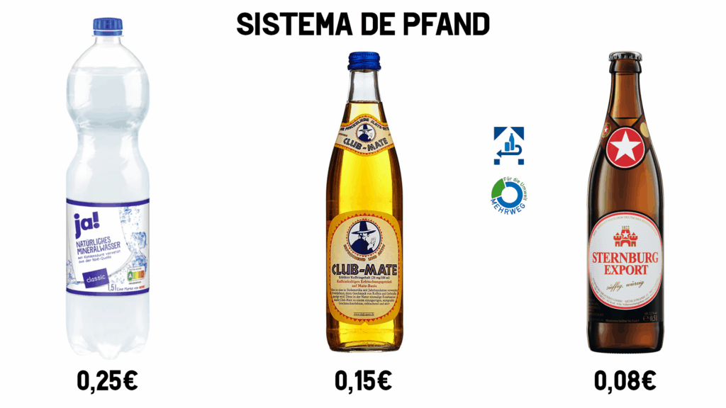 Sistema de Pfand na Alemanha